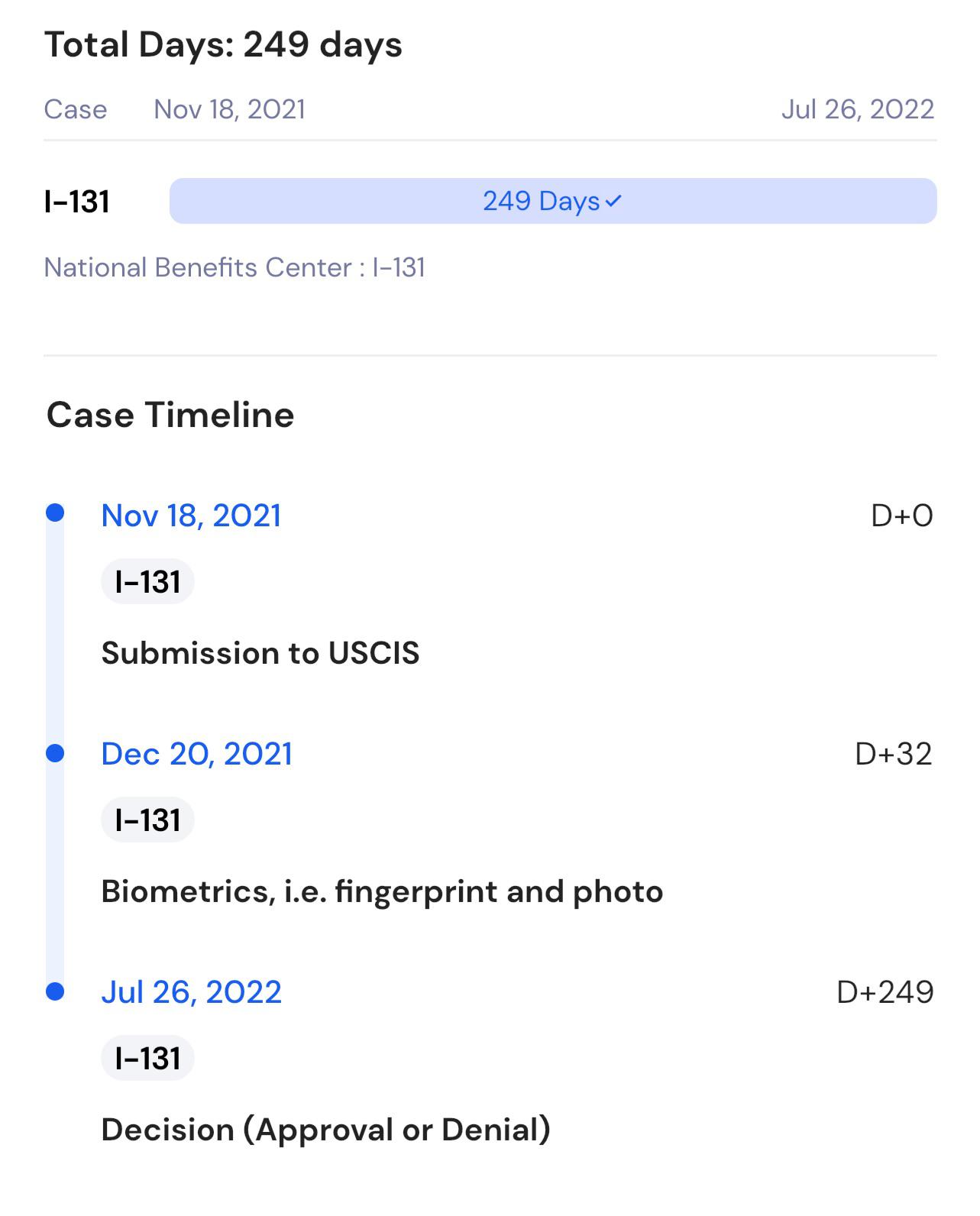 I131 Finally Approved! After waiting for 113 days since I received my