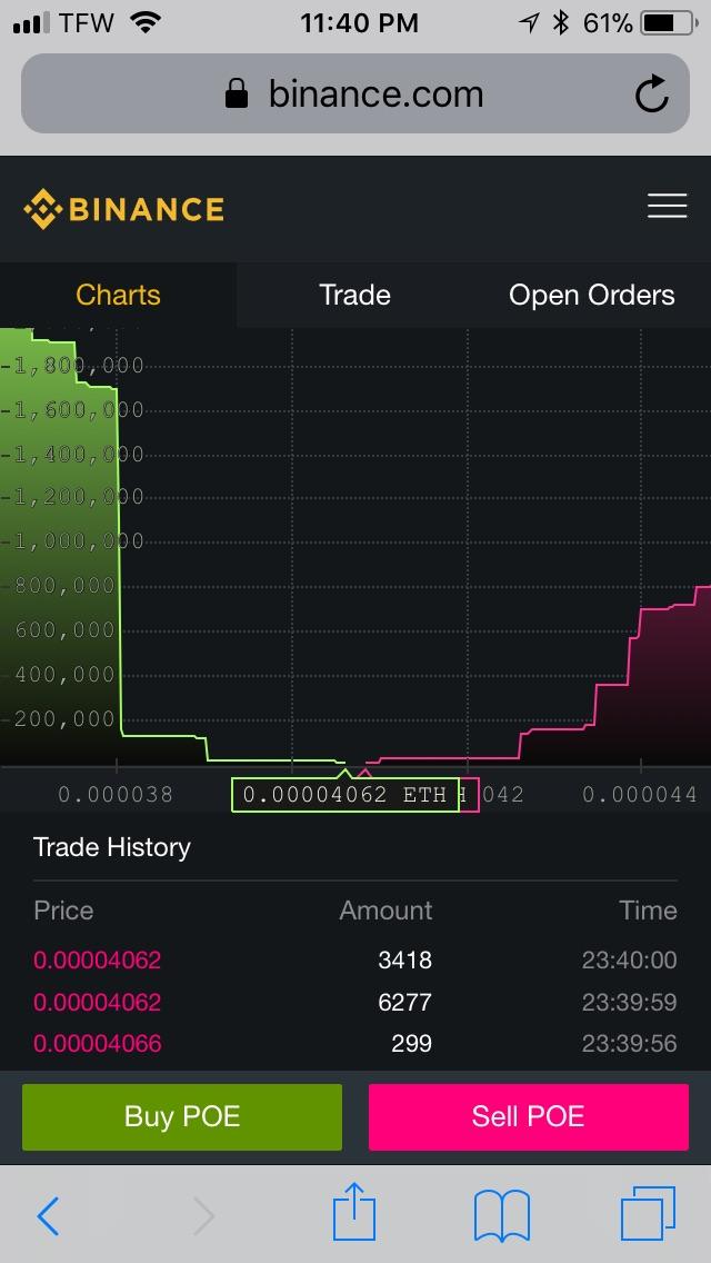 NonExistent Sell Wall poetproject