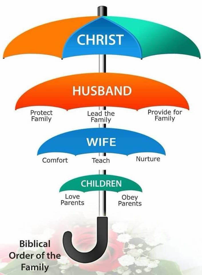 Hierarchy of the family r/forwardsfromgrandma