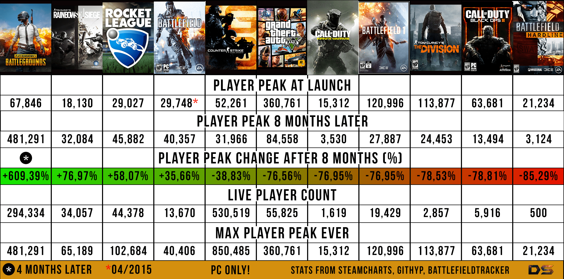 Battlefield 1 2024 Player Count Alix Lucine