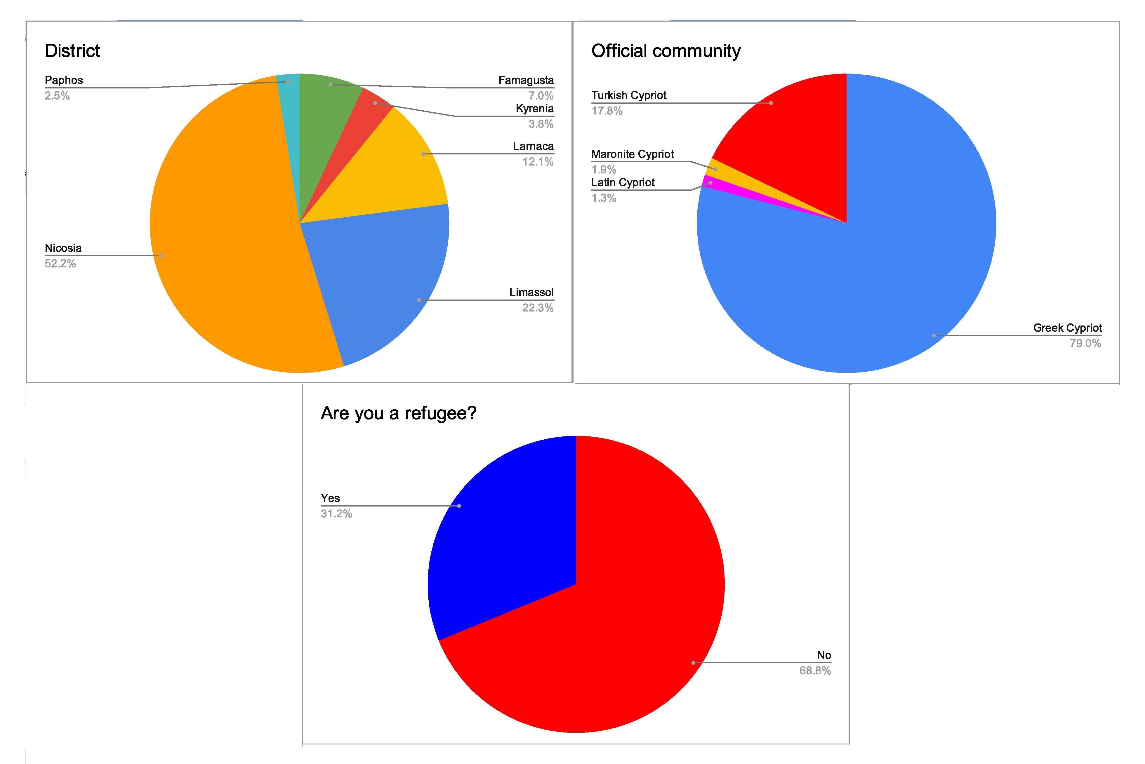 Moving to Cyprus cyprus