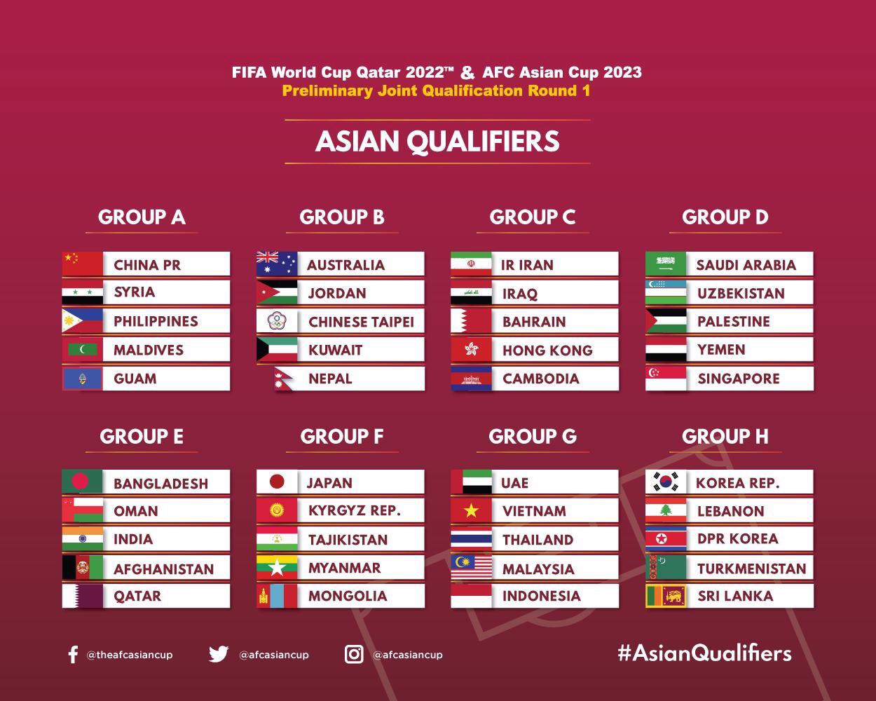 Malaysia grouped with other 4 SEA nations and UAE in World Cup Qualifiers. Let's call it Tiger Cup practice r/malaysia