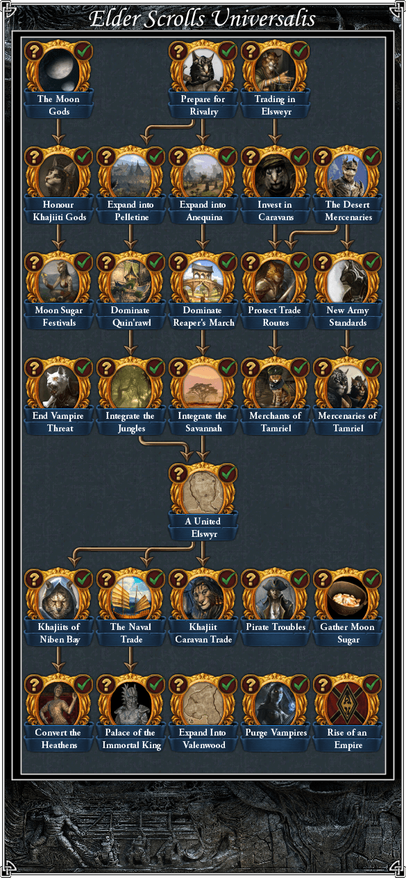 Khajiit Mission Tree r/eu4