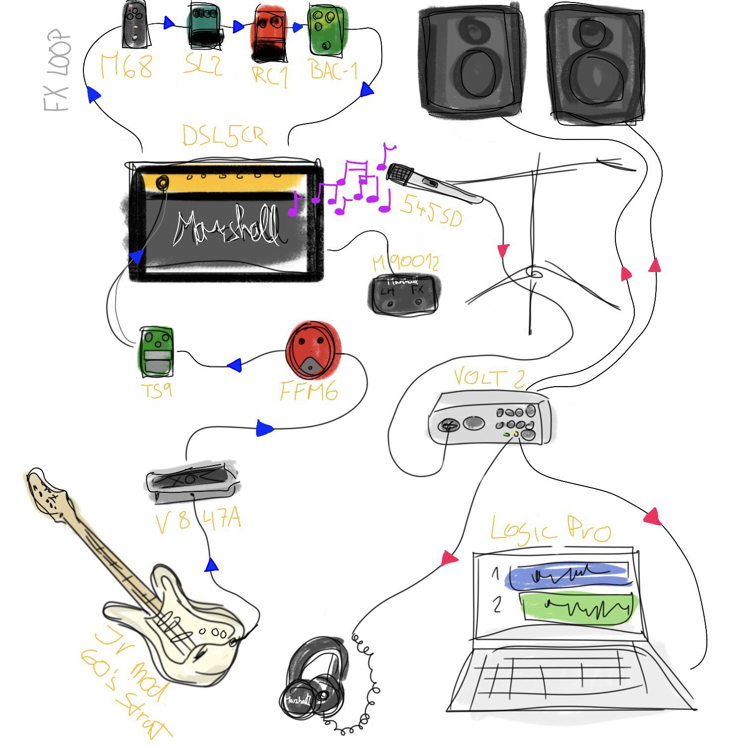 what distortion pedal next? see my set-up below : r/guitarpedalsjerk