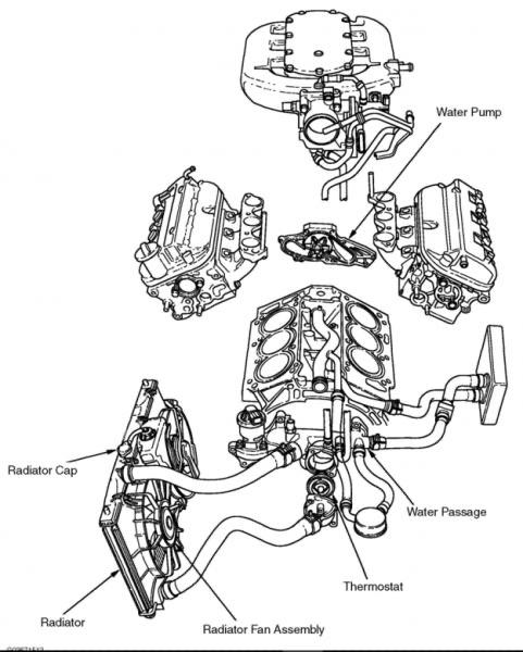 Wondering which way the coolant flows? : r/Cartalk