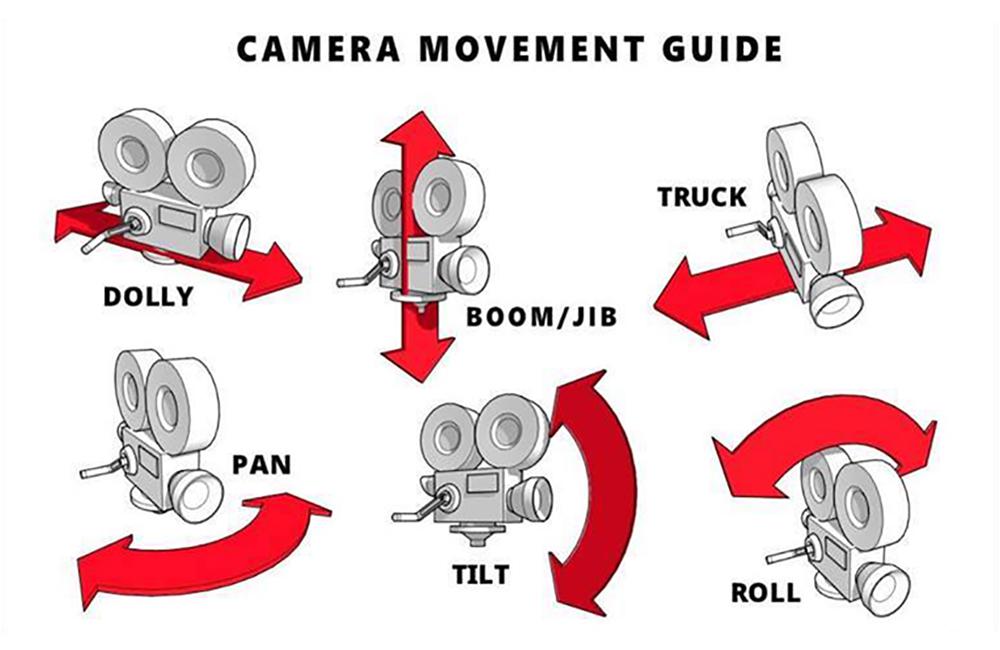 Camera Movement Guide r/coolguides