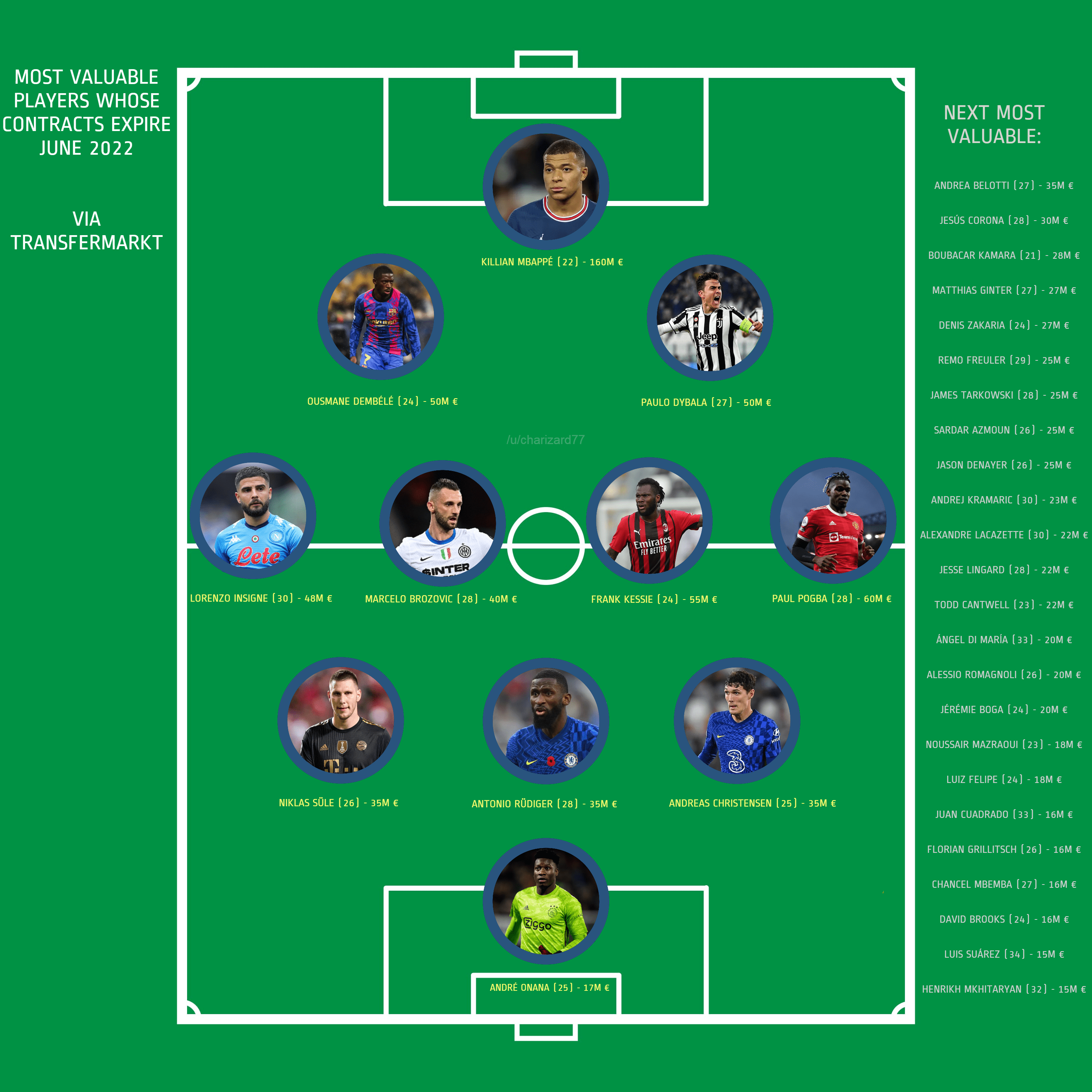 250 best Transfermarkt images on Pholder Soccer, Football and Barca