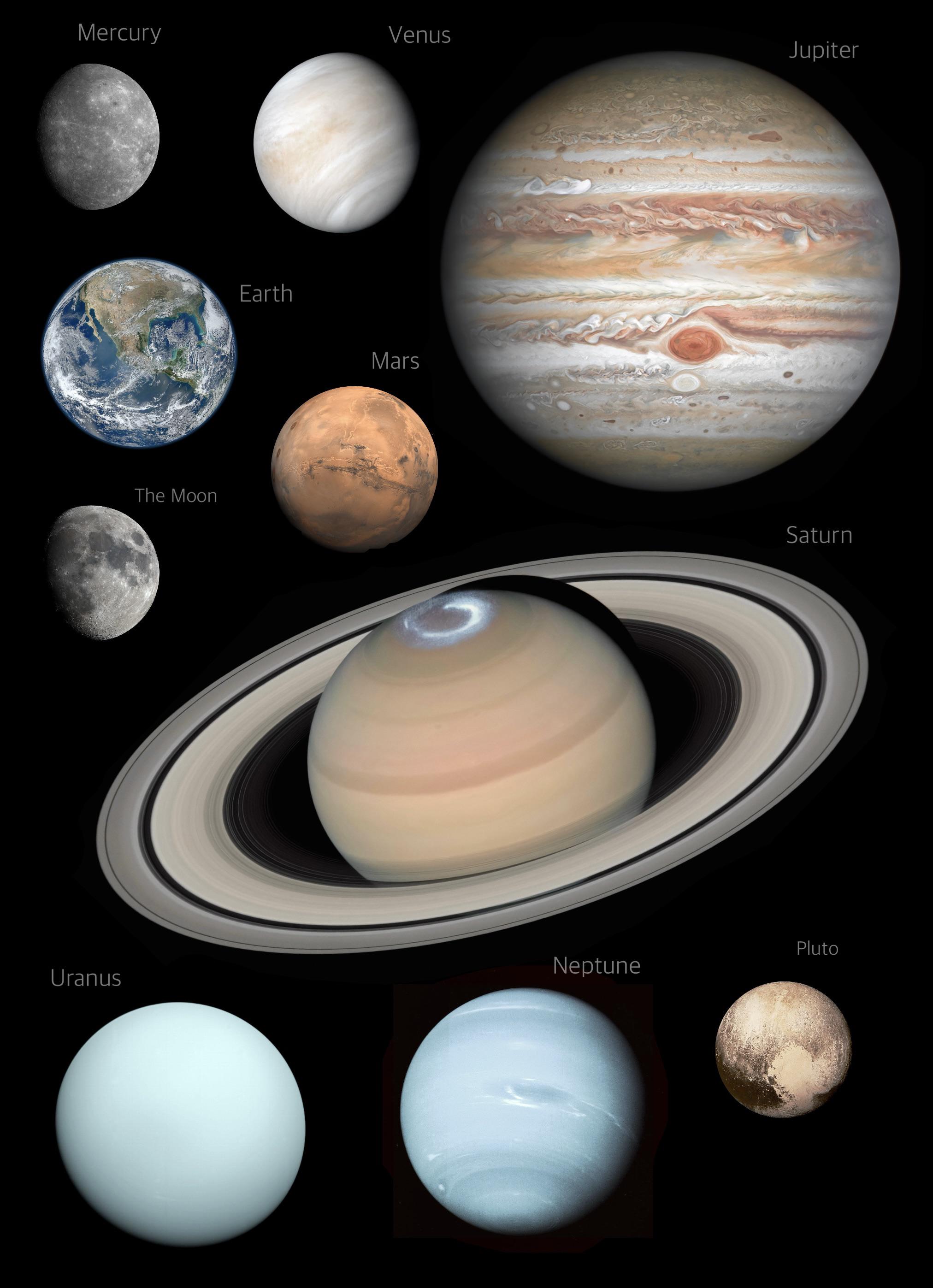 Diagram Of Planets In Our Solar System