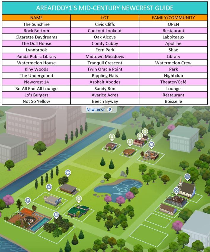 Sims 4 Lot Sizes