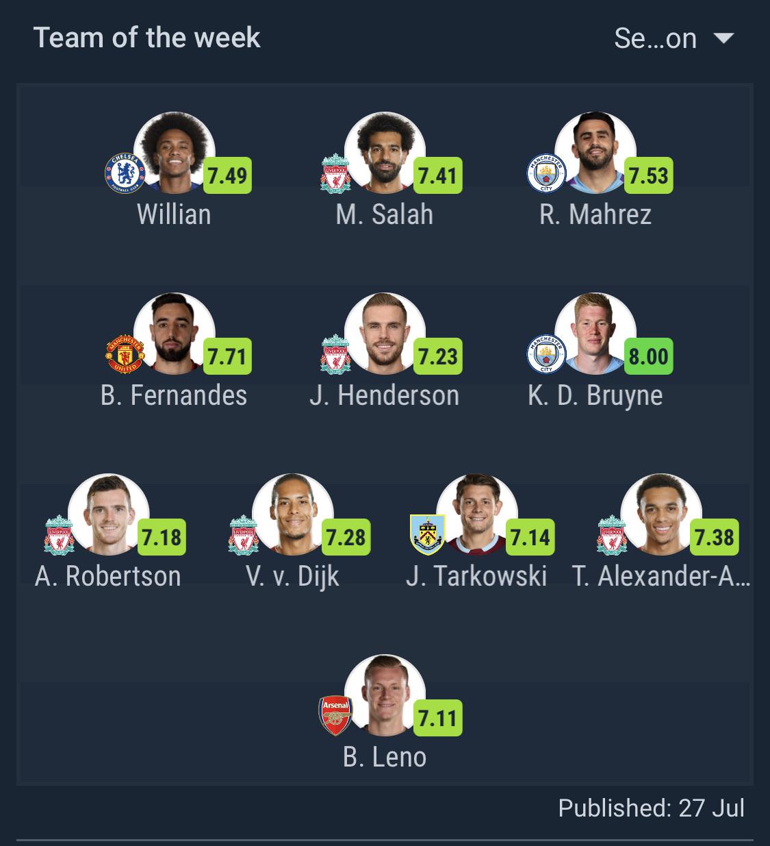 Sofascore Premier League Team of the Season, Bruno is included! r