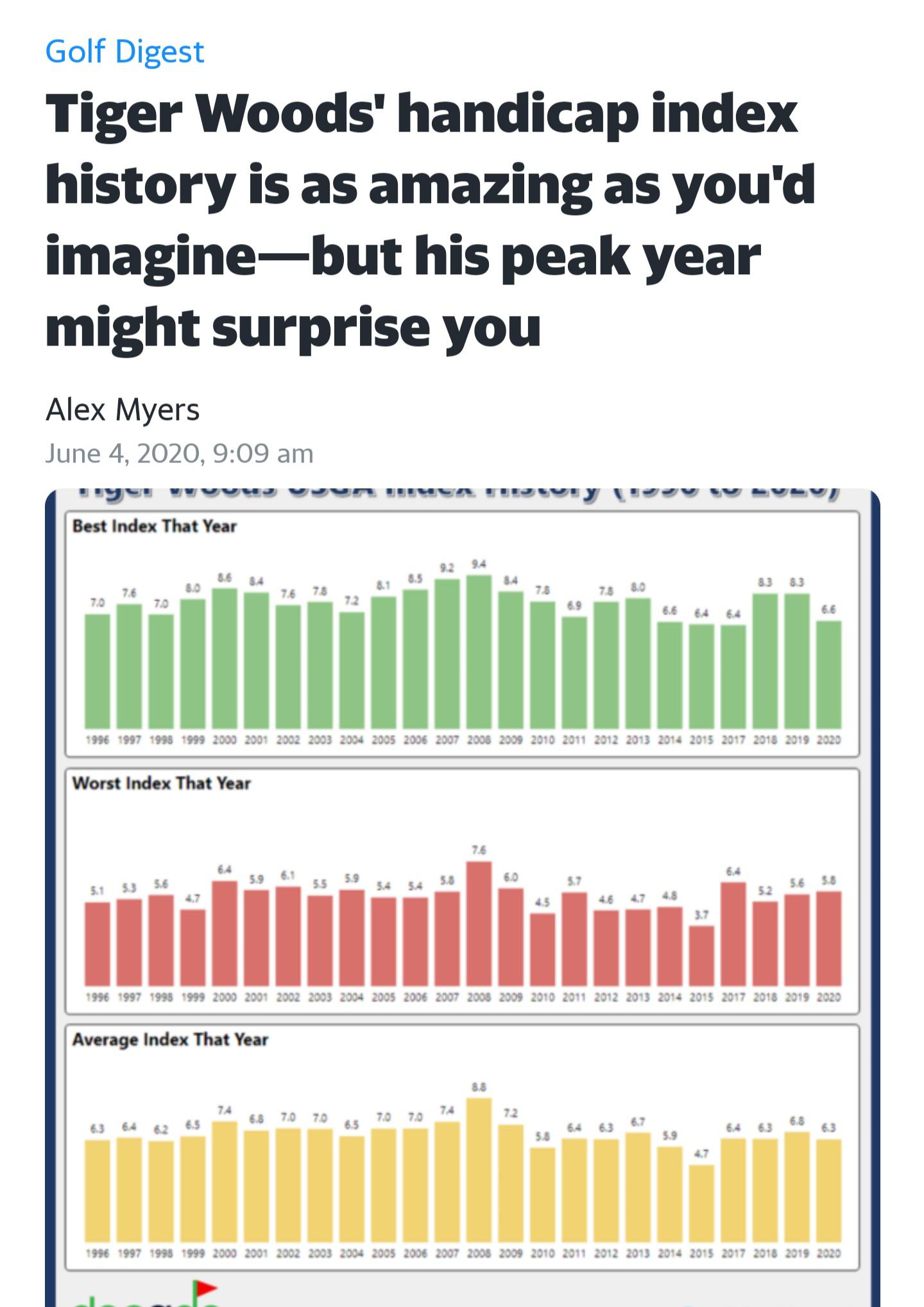 Tiger's handicap history throughout his playing career (tournament rounds only). r/golf