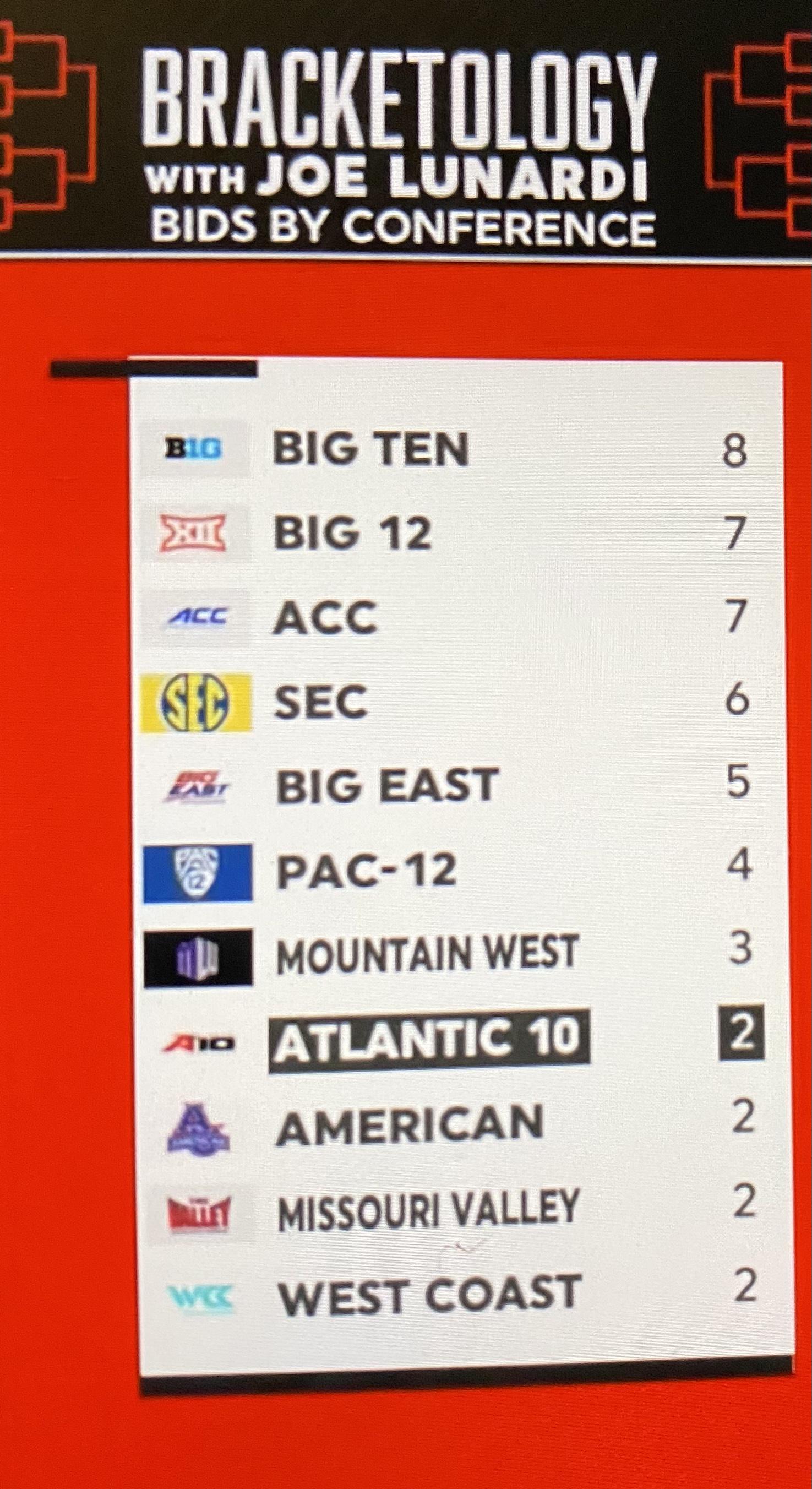 36 best Design College Predictor images on Pholder College Basketball