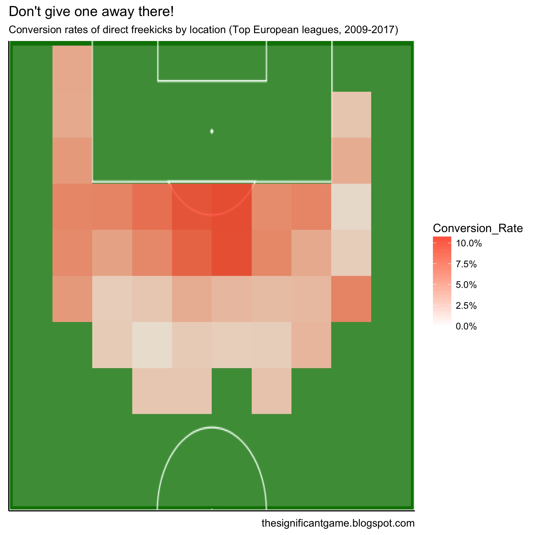 Free kick conversion rates by location taken [OC] r/dataisbeautiful
