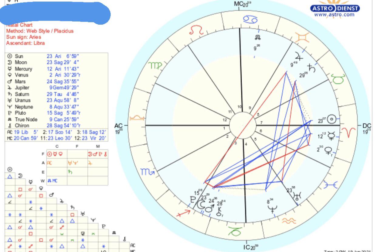 Advice for a taurus saturn in 8th house at 29 degrees?? This feels like