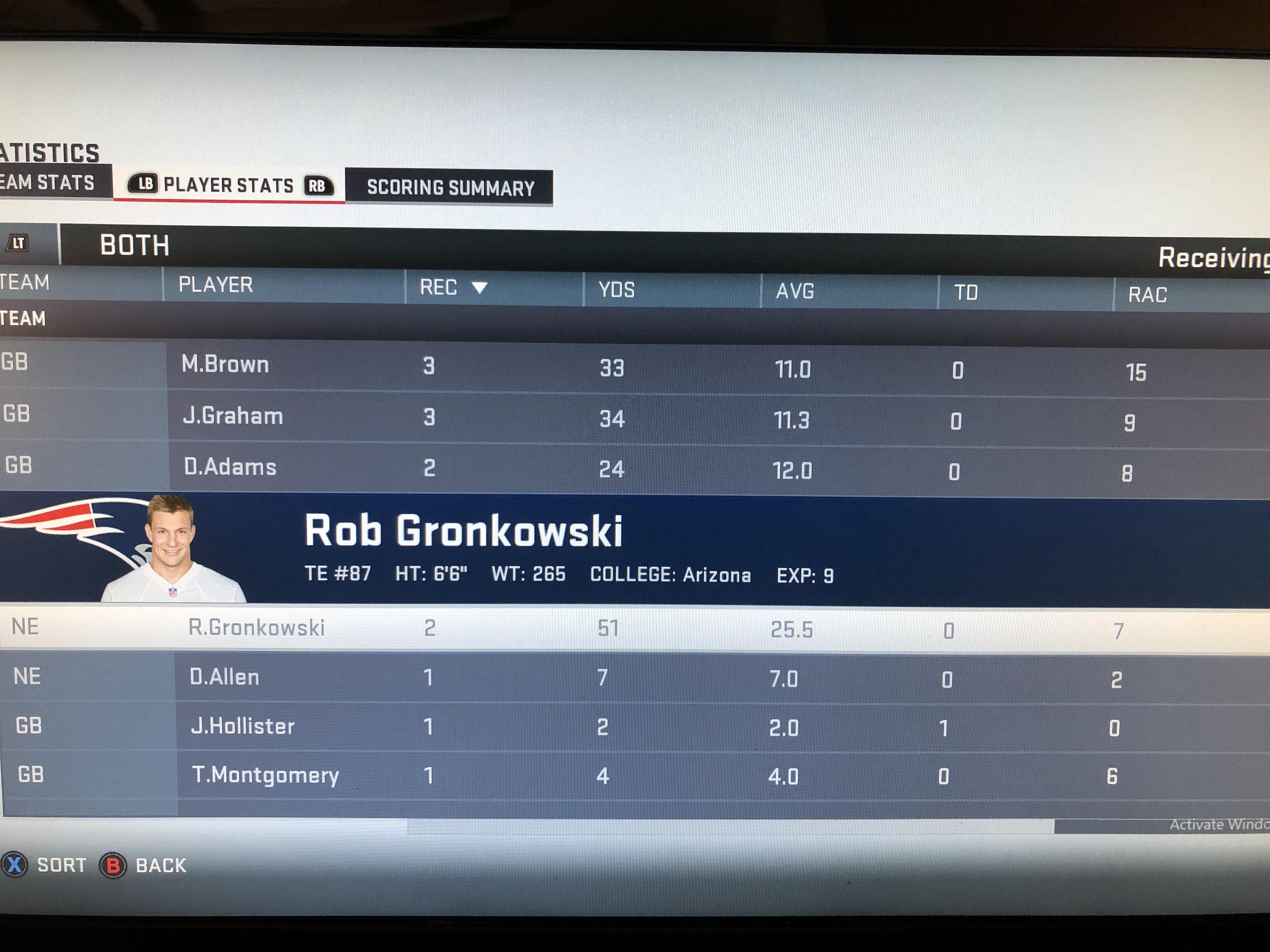 151 best Super Bowl Mvp images on Pholder Madden, Denver Broncos and