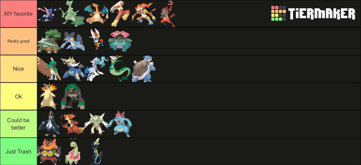 Final Evolution Starter tier list r/MandJTV