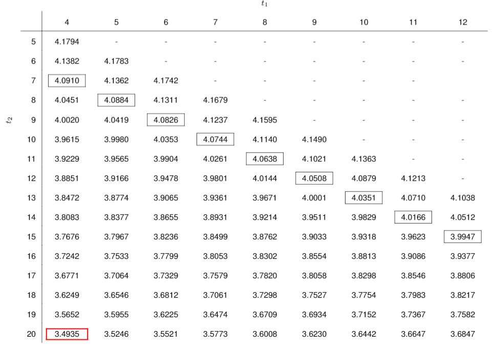 Why am I getting an "array indices must be positive integers or logical