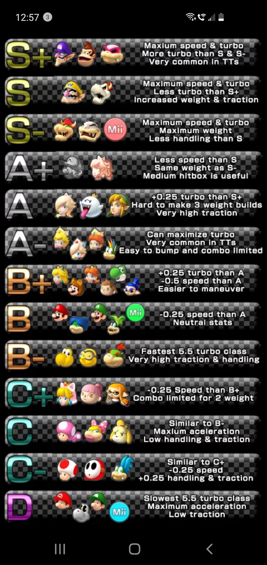 “Do coins really matter?” Here’s your answer. MarioKart8Deluxe