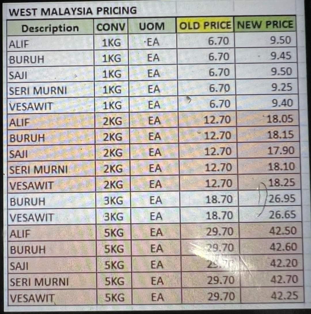 New price for popular cooking oil brands in West Malaysia malaysia