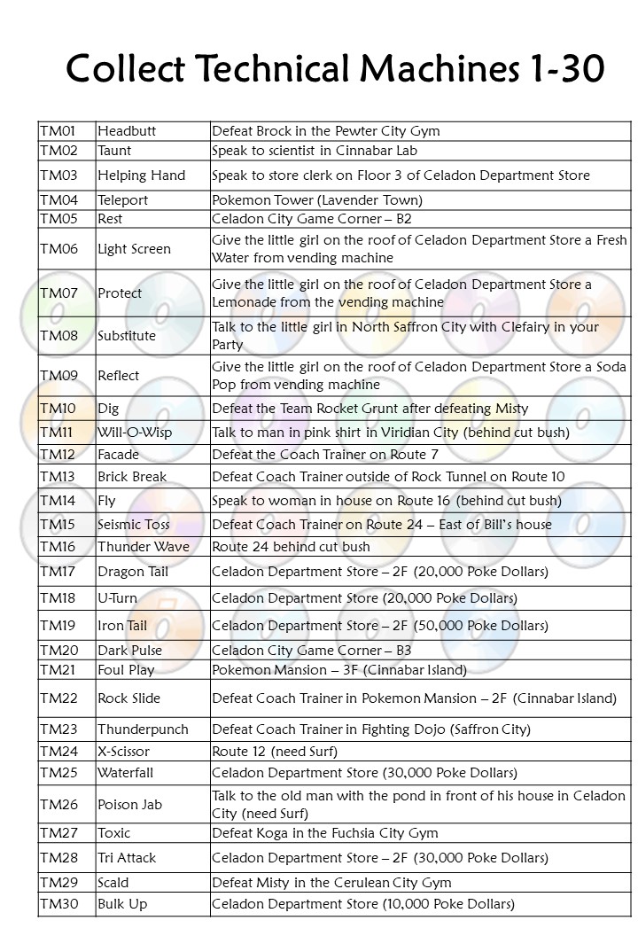 Printable Checklist for Let's Go PokemonLetsGo
