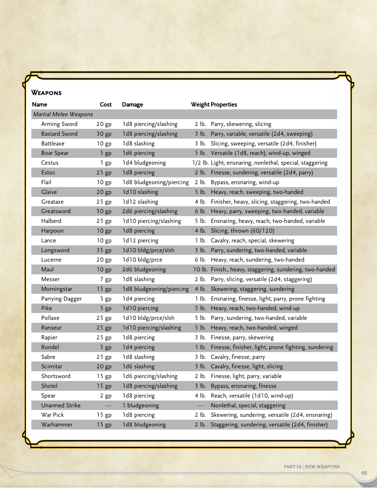 Martial Melee Weapons The full list of options for closerange