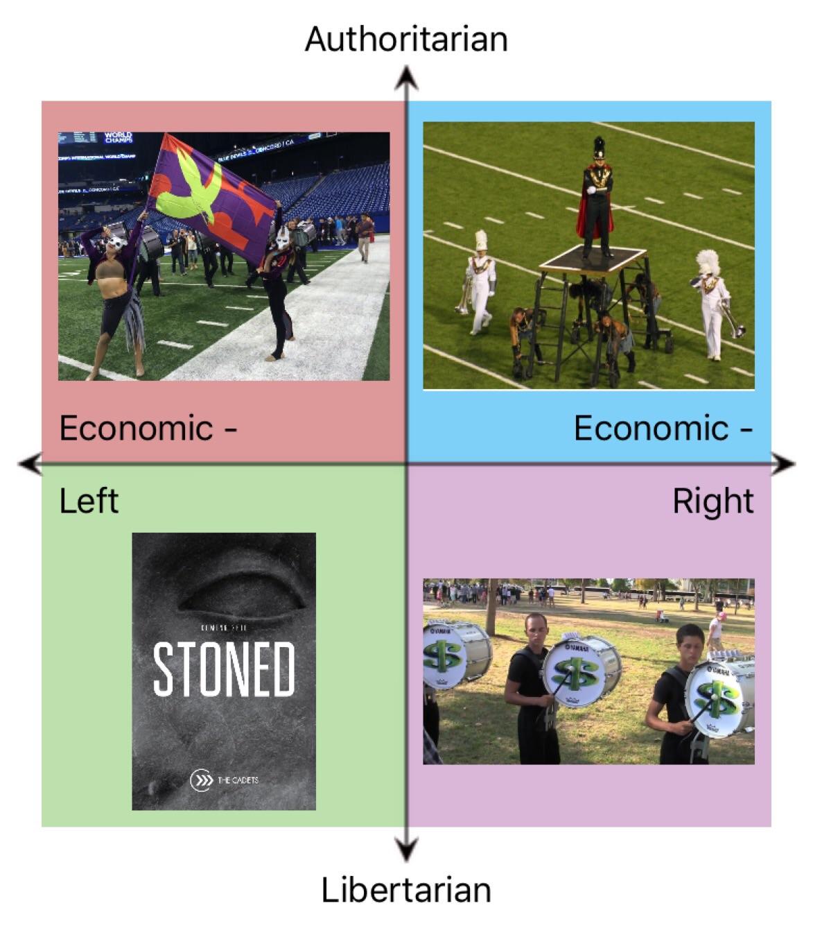 A Map Of World Class Drum Corps The Drum Corps Political Compass! drumcorps