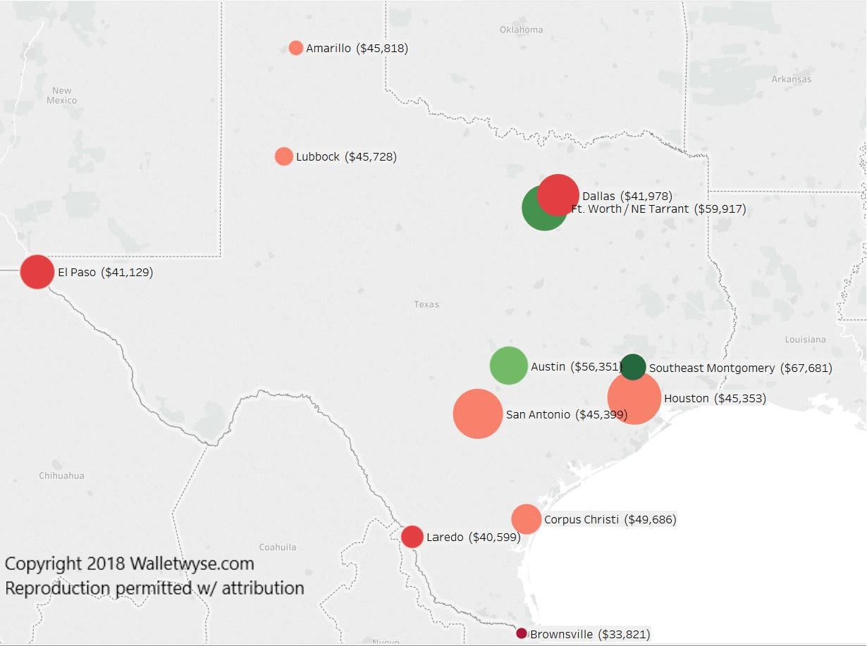 Average in largest Texas cities r/texas