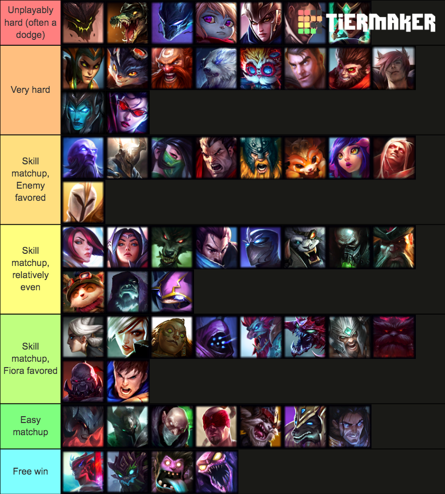 My take on the Fiora matchup tierlist r/FioraMains