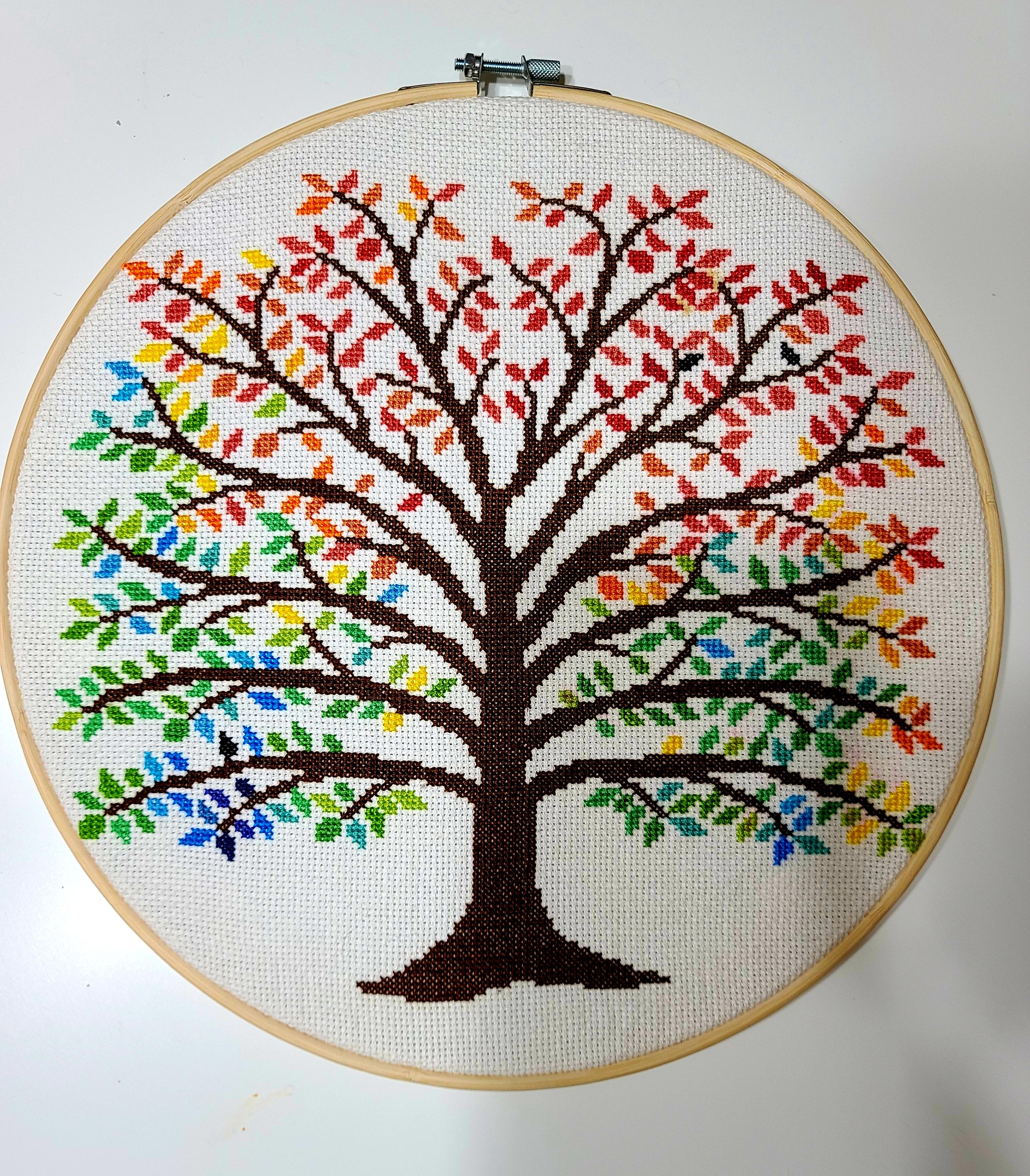 [FO] Finished my first SAL temperature tree for 2020! Details in the