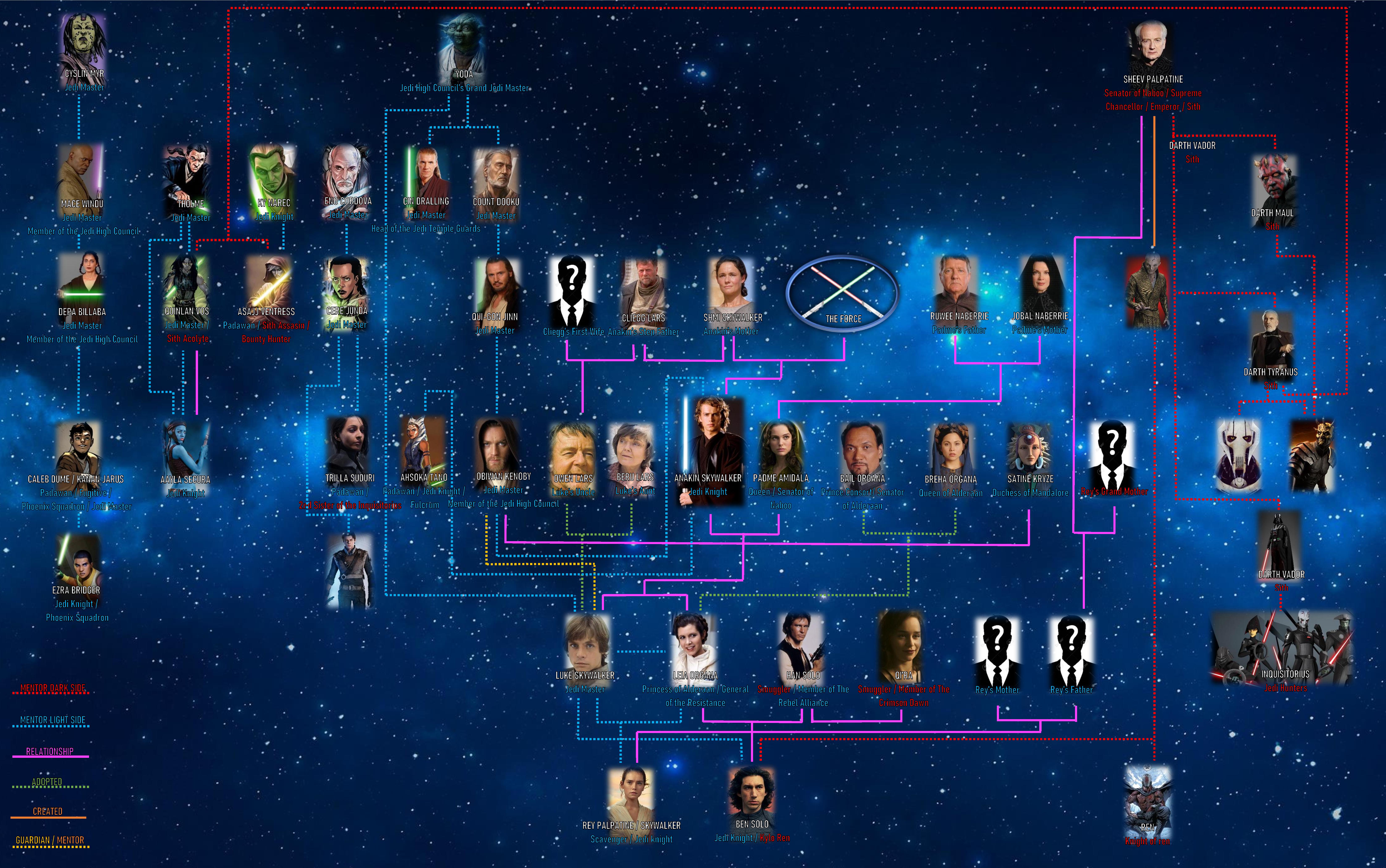 Skywalker Saga Tree r/StarWars
