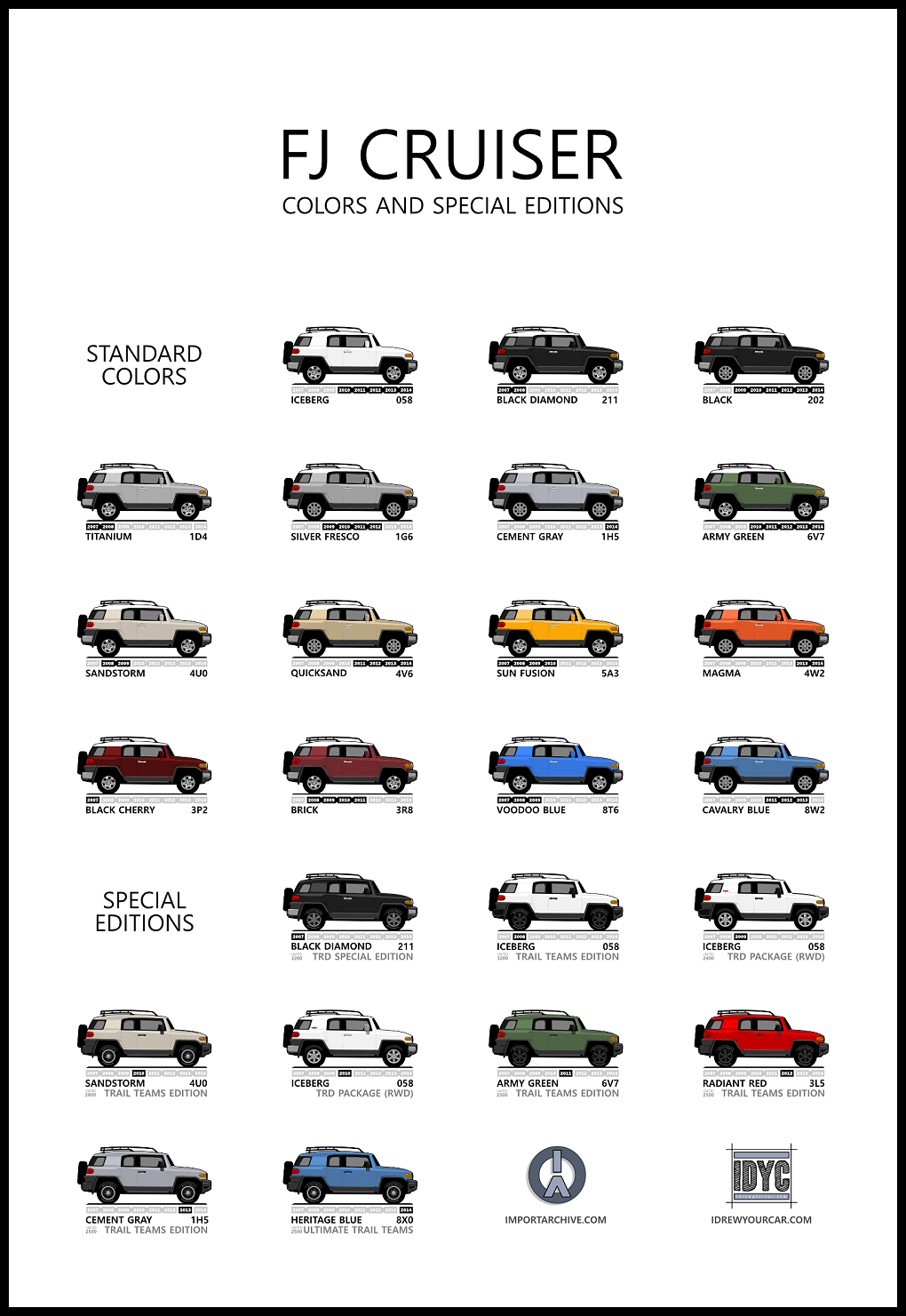 FJ Cruiser Reference Poster/Print [OC]
