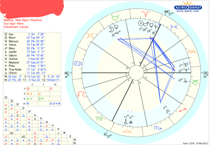 My partner and I (same sex couple) started the process to have a baby