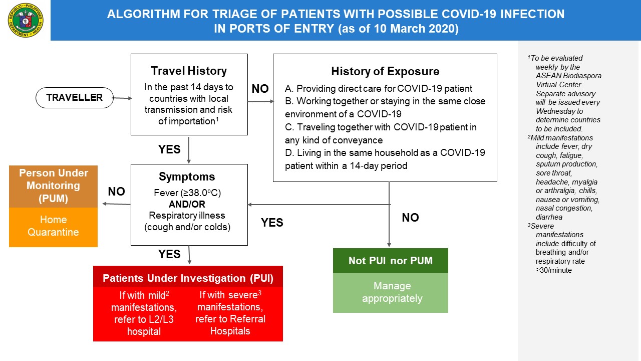 Triage procedure for patients with possible COVID19 in POE