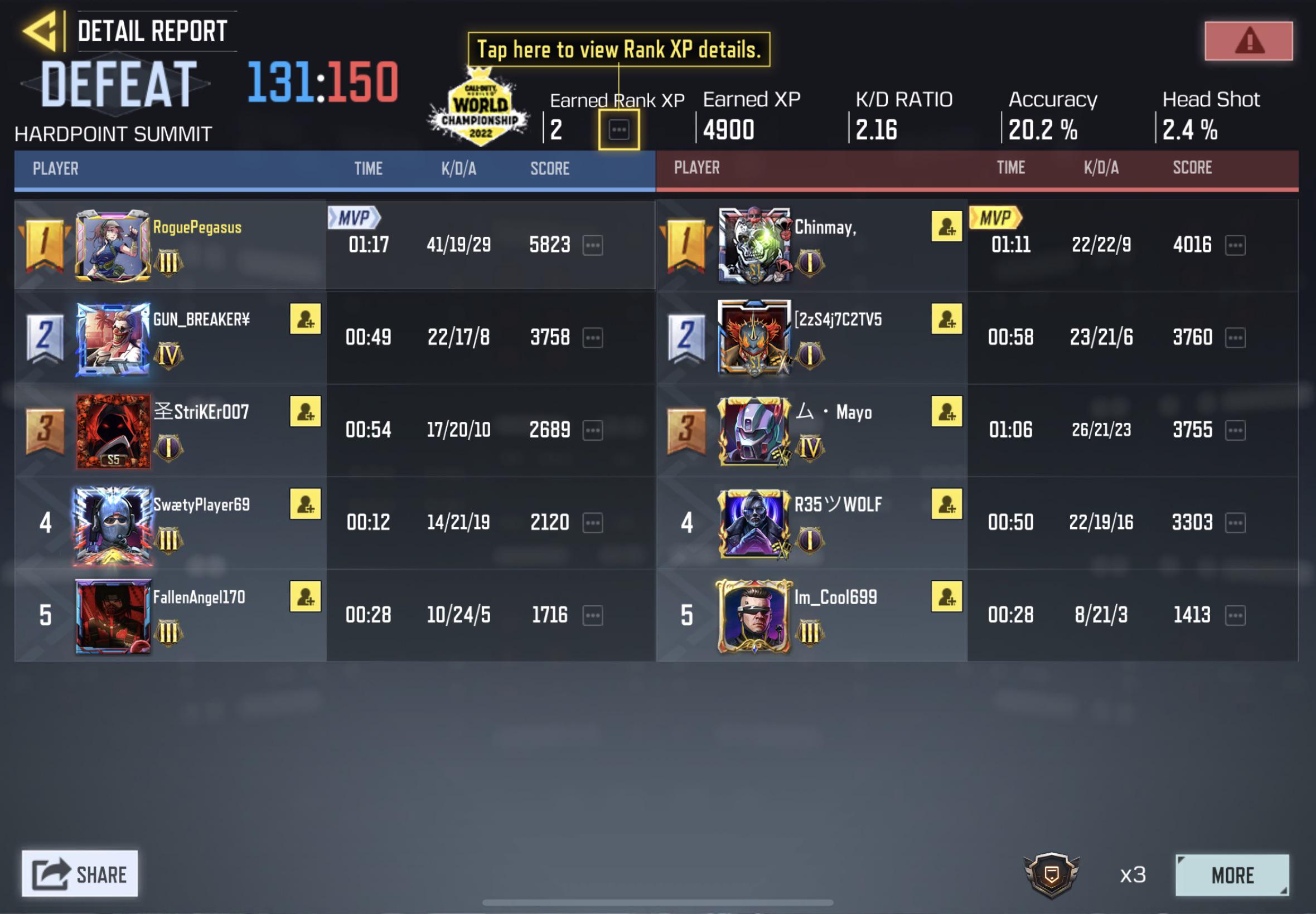 Had performance this good but still lost, and people say don’t blame