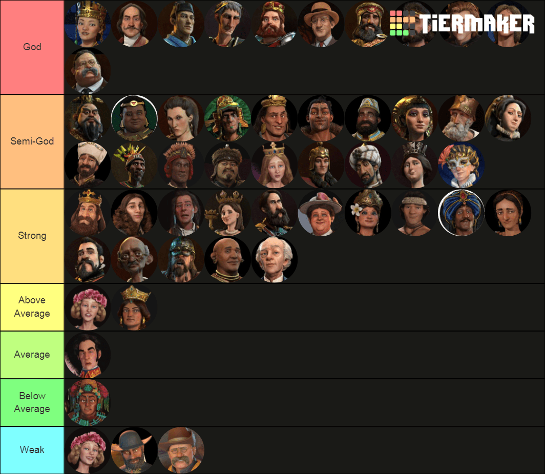 Civ VI Leader Tier List r/civ