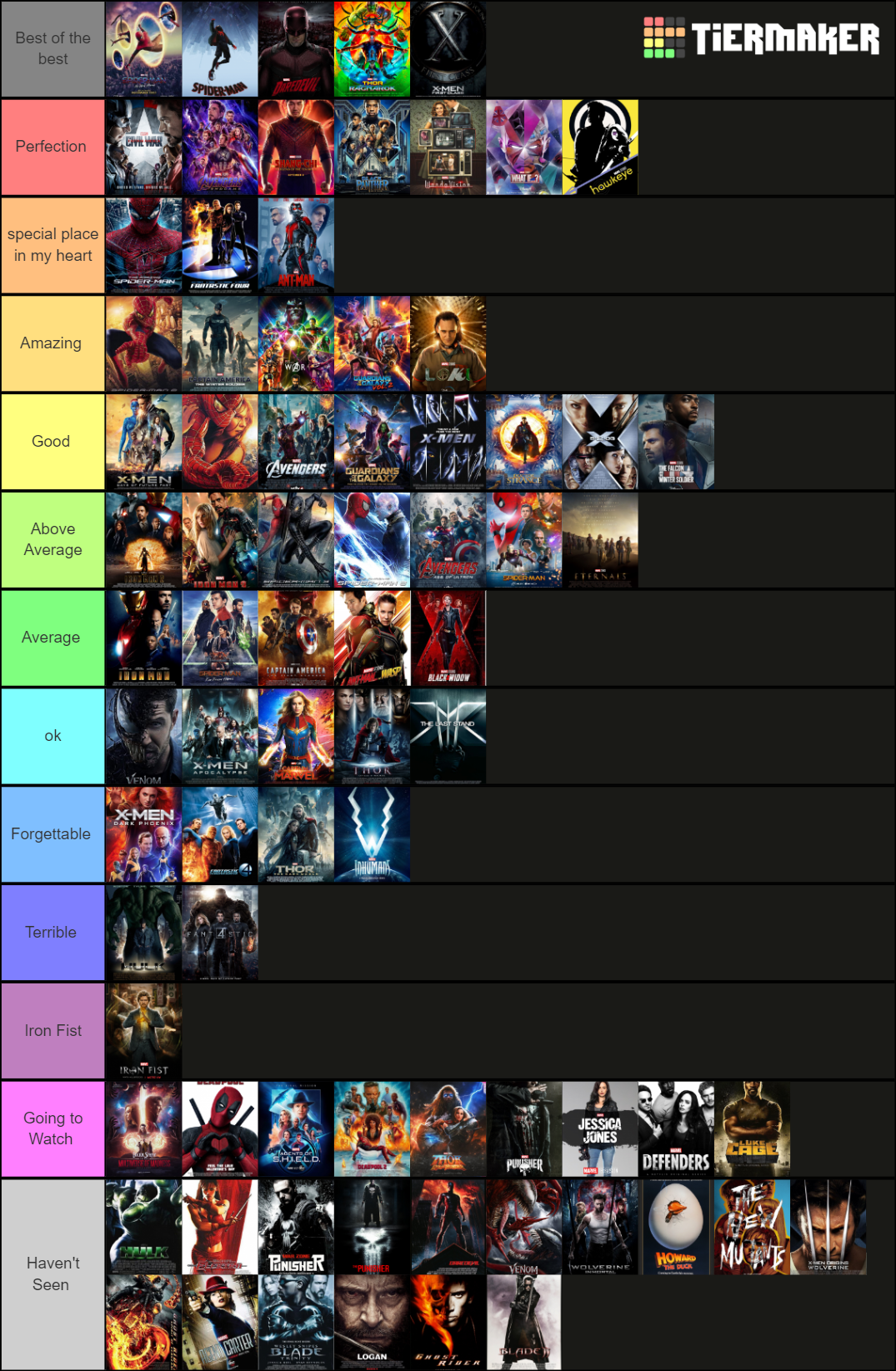Marvel movies tier list r/tierlists