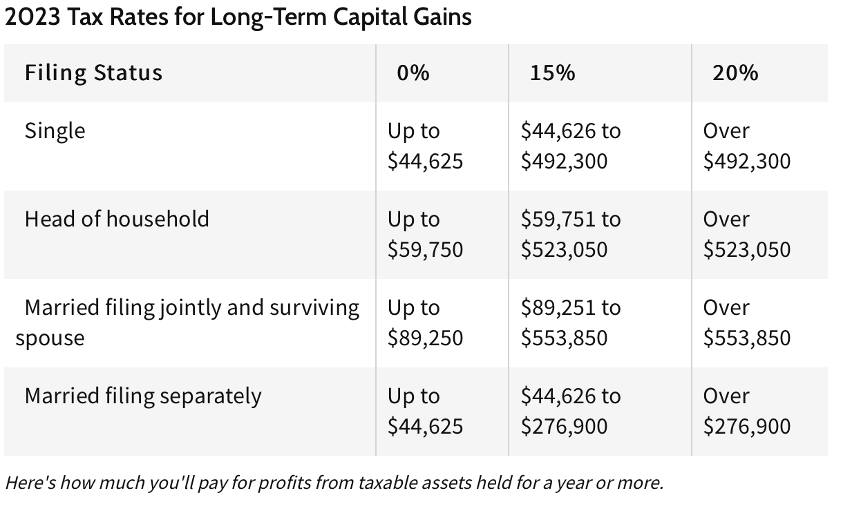 Real Estate Capital Gains Tax Can I do married filing separately to