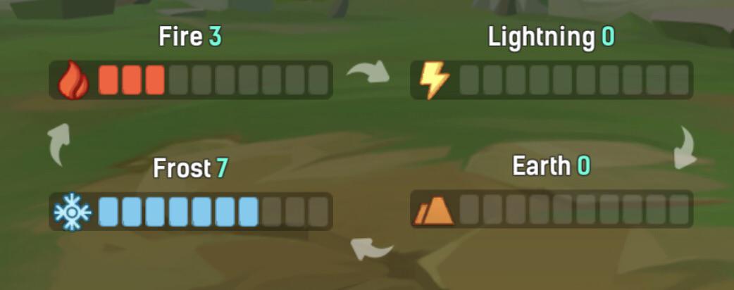 Can someone explain how this pet elemental advantage cycle makes sense