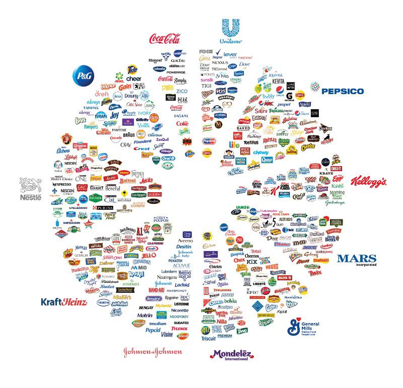 Eleven companies that own nearly every product in the grocery store