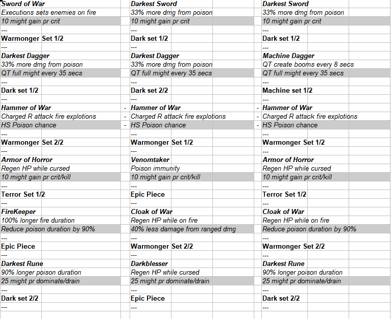 [Help] So these are my options for Balefire sets. shadow_of_war
