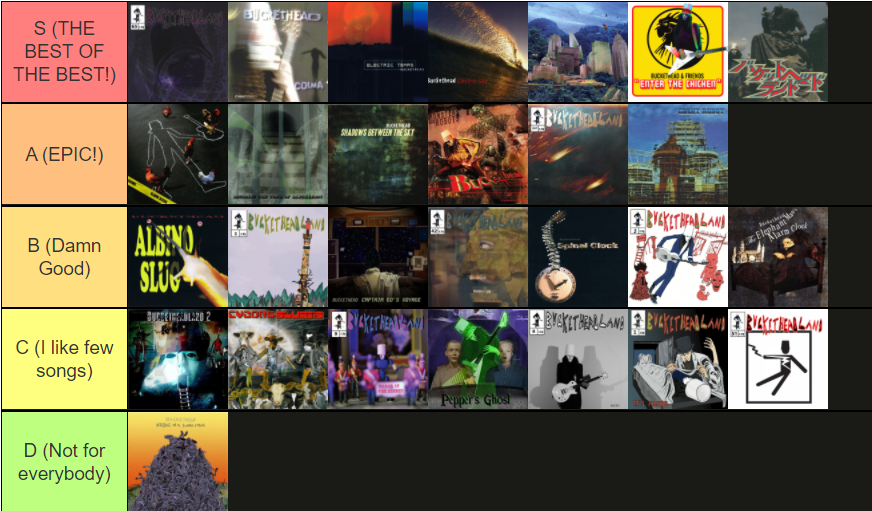 My Tier List of some of the best albums/pikes of Buckethead! ) (wasn't