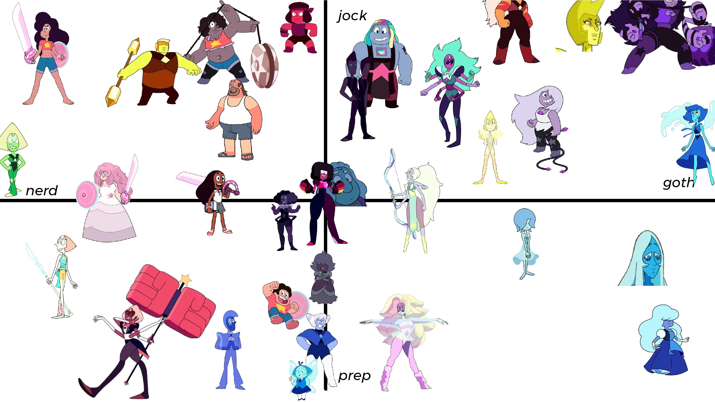 School Alignment Chart