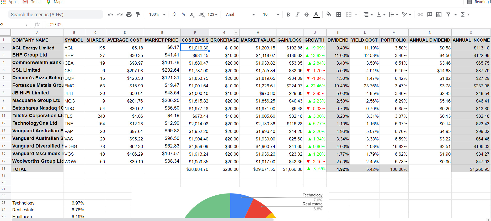 Rate my ASX Dividend Portfolio, I'm bit over diversified, what should I