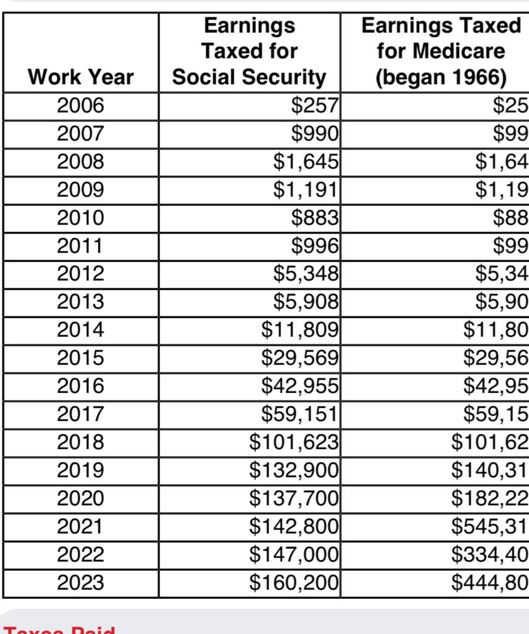 33M, Tech Sales r/Salary