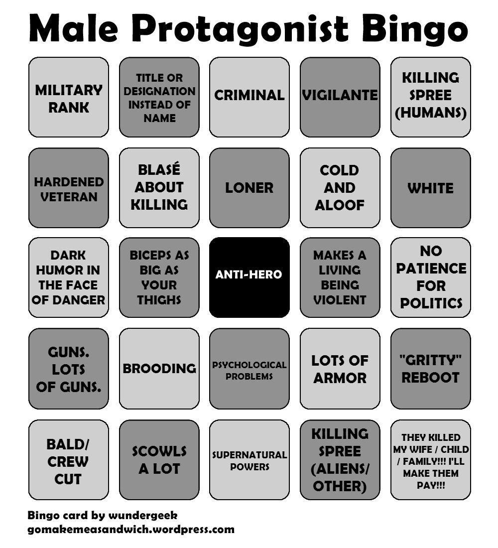 Is this the guide of writing good characters? Gamingcirclejerk