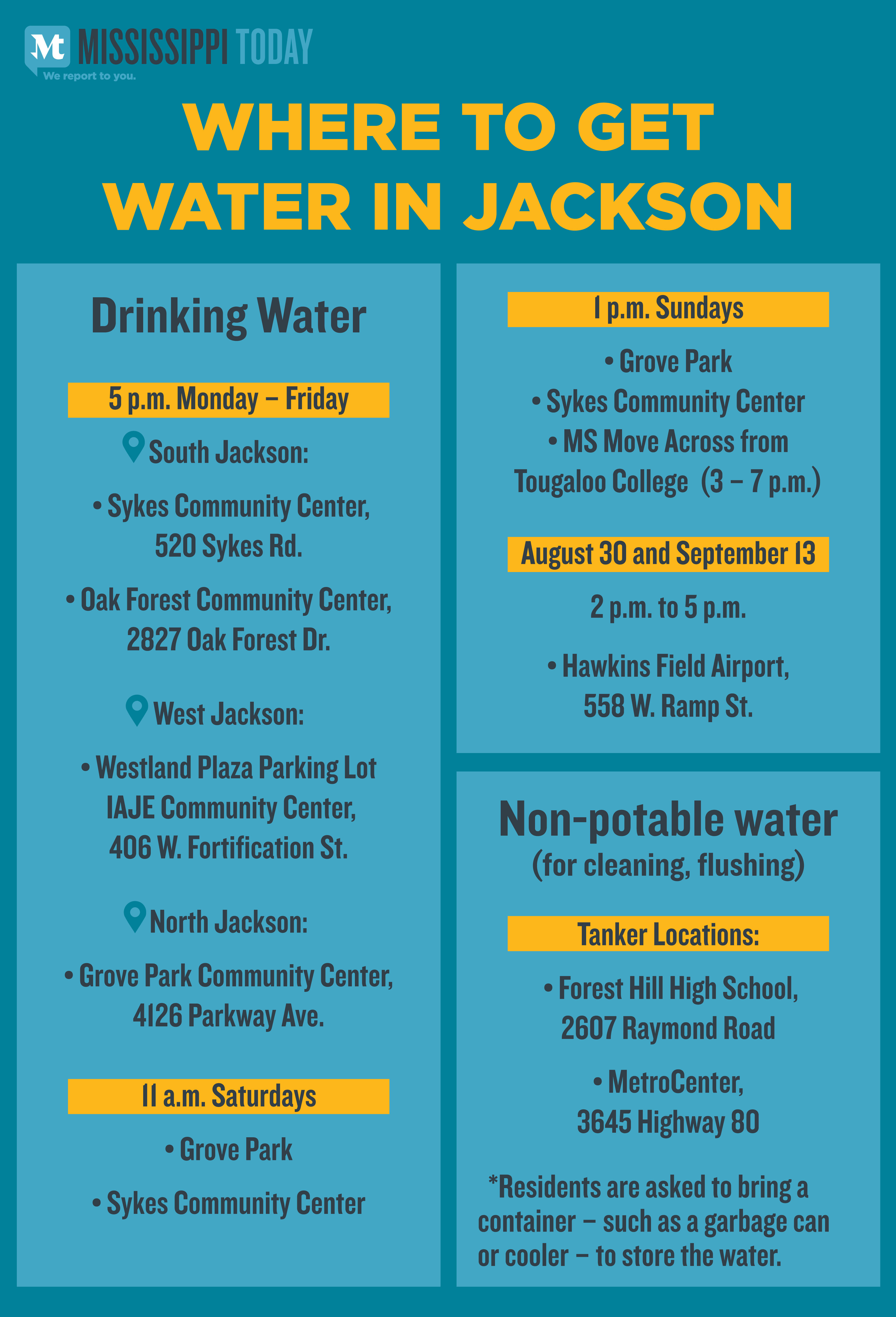Jackson Mississippi Water distribution points jacksonms