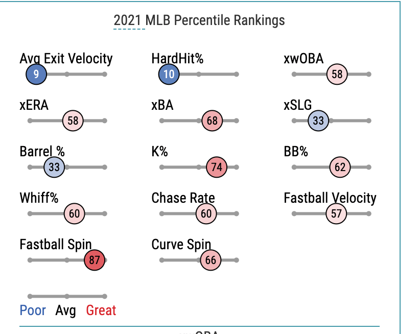 Guess the 2021 Phillie from their baseball savant page [Day 27] r