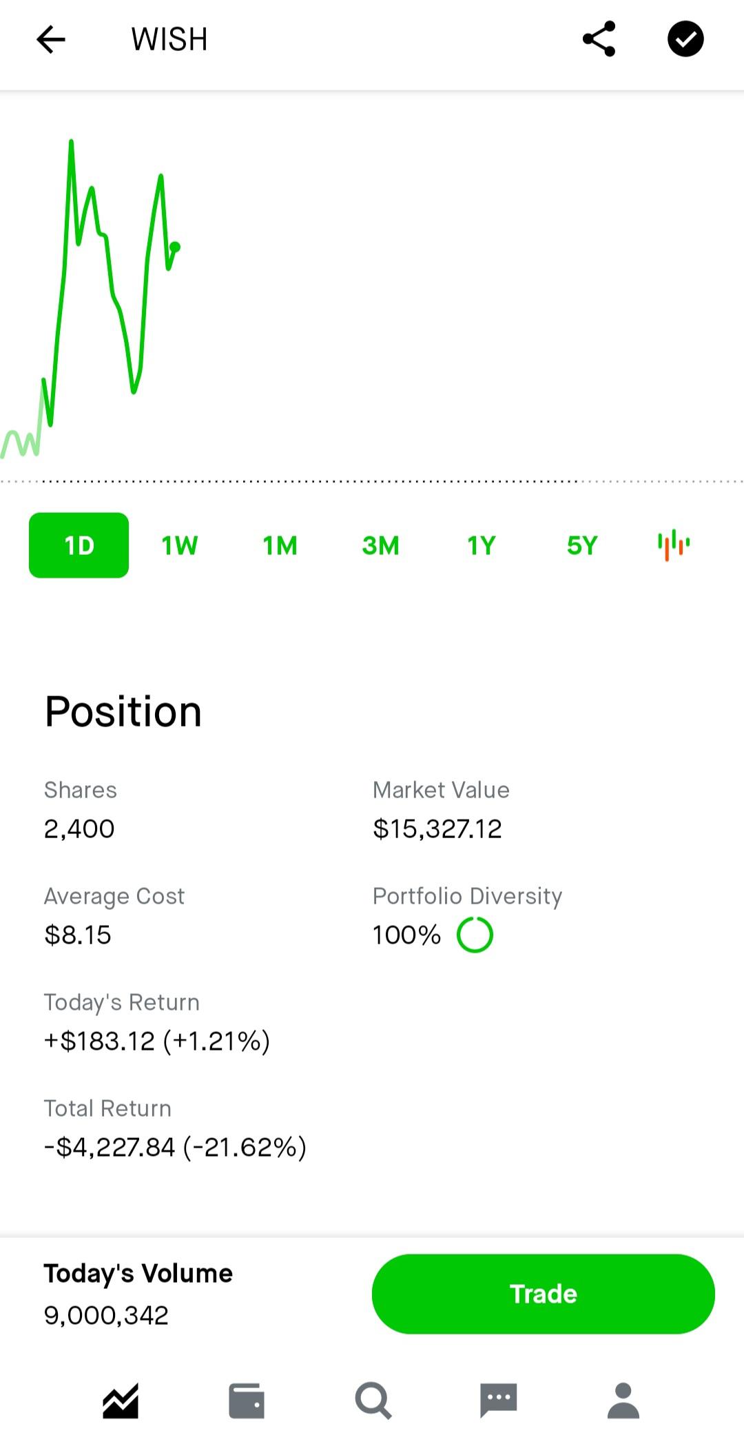 All in WISH r/wallstreetbets