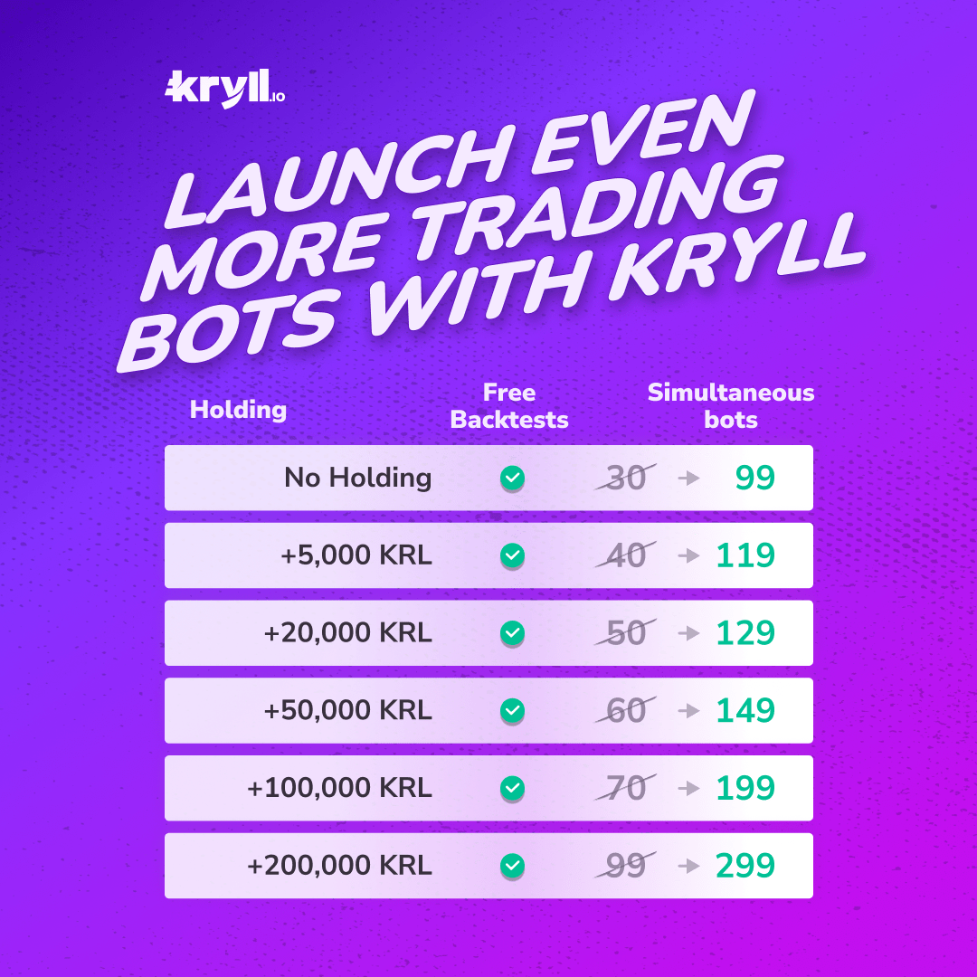 🚀 Kryll.io shifts into a higher gear, enabling you to launch an