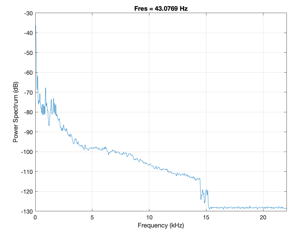 Masking contourf? matlab